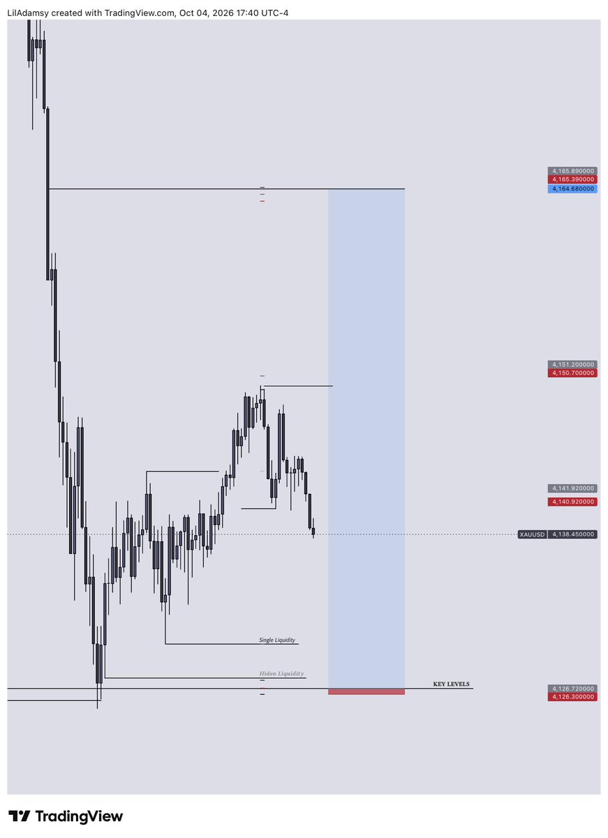 AdamAleey1's tweet photo. Good Morning Traders📊

Starting October With SL💔😤 https://t.co/mVn7aopj1J