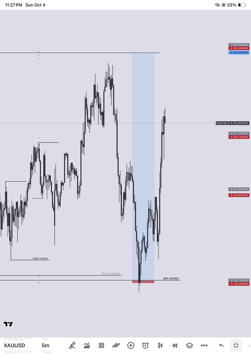 AdamAleey1's tweet photo. Good Morning Traders📊

Starting October With SL💔😤 https://t.co/mVn7aopj1J