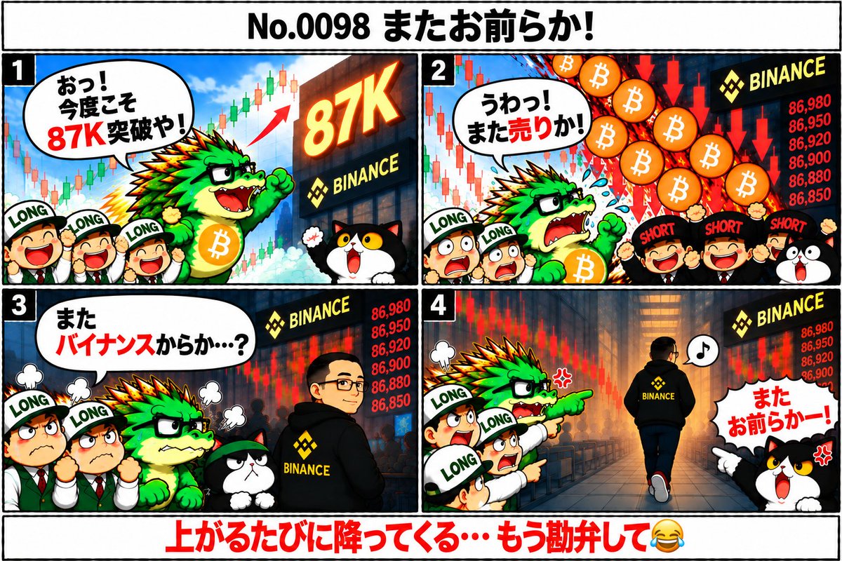 RiseUpBTCX's tweet photo. 今度こそ87k突破できるか！
と思ったが…… https://t.co/3Mqx0nKC3a