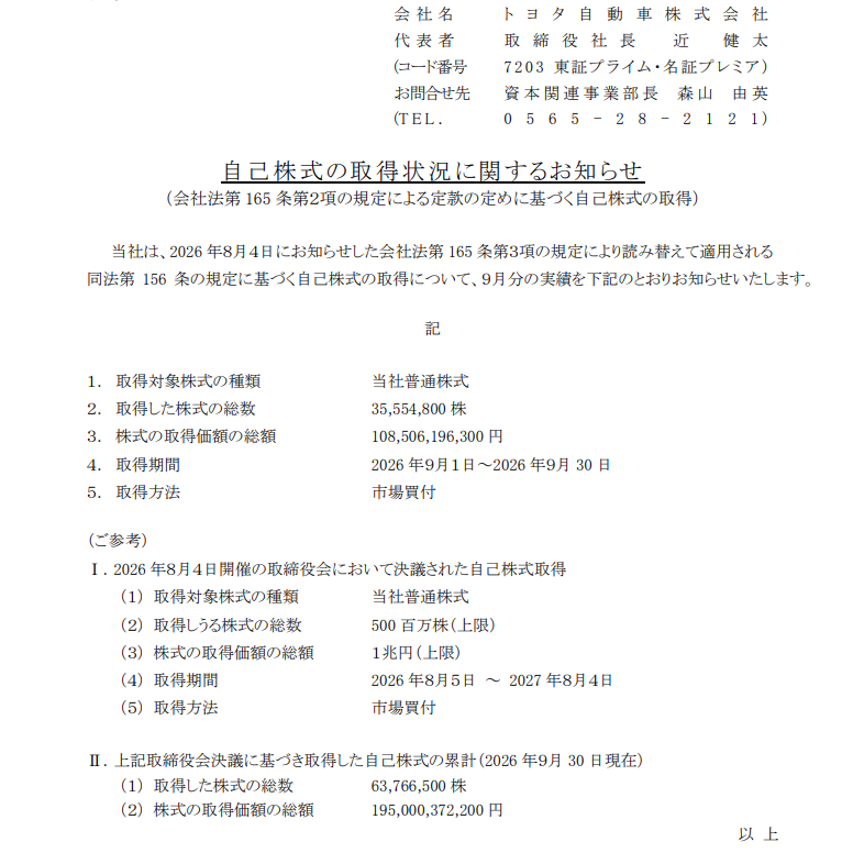 seriallain5's tweet photo. トヨタ自動車の1兆円規模の自社株買いは、株主還元だけでなく、資本効率を高める姿勢の表れとしても注目しています。9月末時点で約1,950億円を買い付け、なお約8,000億円の余力。今後、ROEや株価にどう反映されるか見ていきたいですね。もちろん、本業の成長が伴うかも引き続き注目です。 https://t.co/c5TLCuMPFP