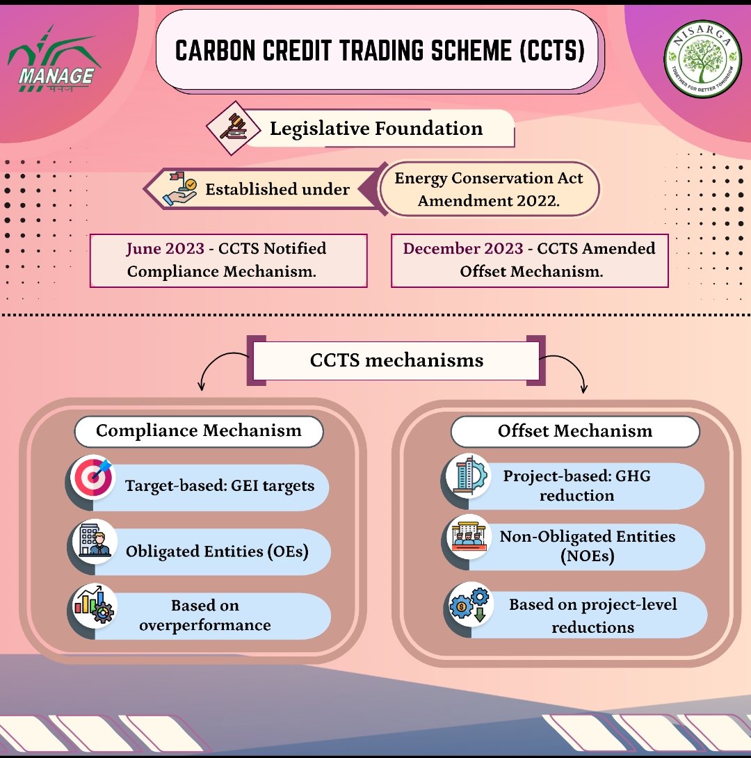 nisarga_club's tweet photo. Green Lens Series explores ESG, CSR & India’s Carbon Credit Market, simplifying CCTS and carbon trading.
🌍 Discover how carbon credits support India’s journey towards Net Zero 2070. #GreenLensSeries #Sustainability #NetZero2070 #MANAGE https://t.co/LarDM4pTMP