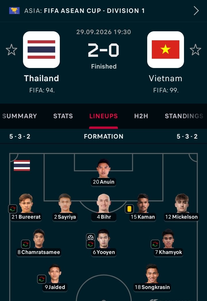 andihard's tweet photo. @ThaiFootballs Please find another reason for "rest" https://t.co/inuZx0TRtb