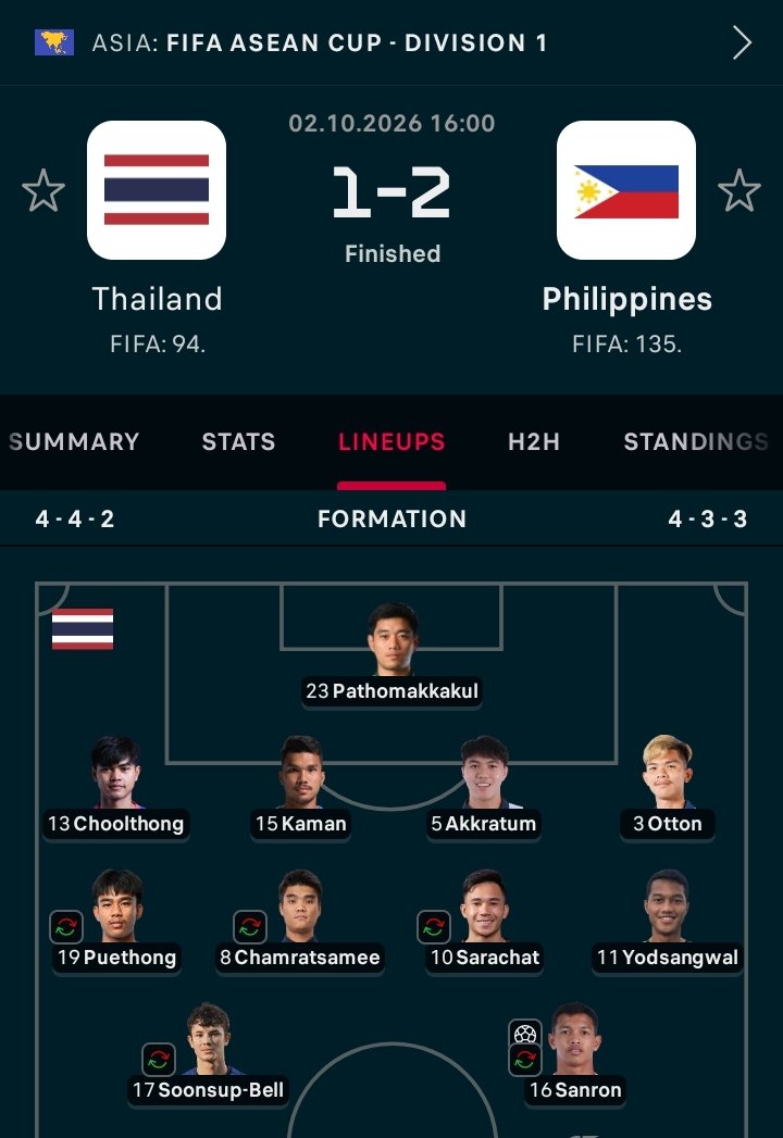 andihard's tweet photo. @ThaiFootballs Please find another reason for "rest" https://t.co/inuZx0TRtb