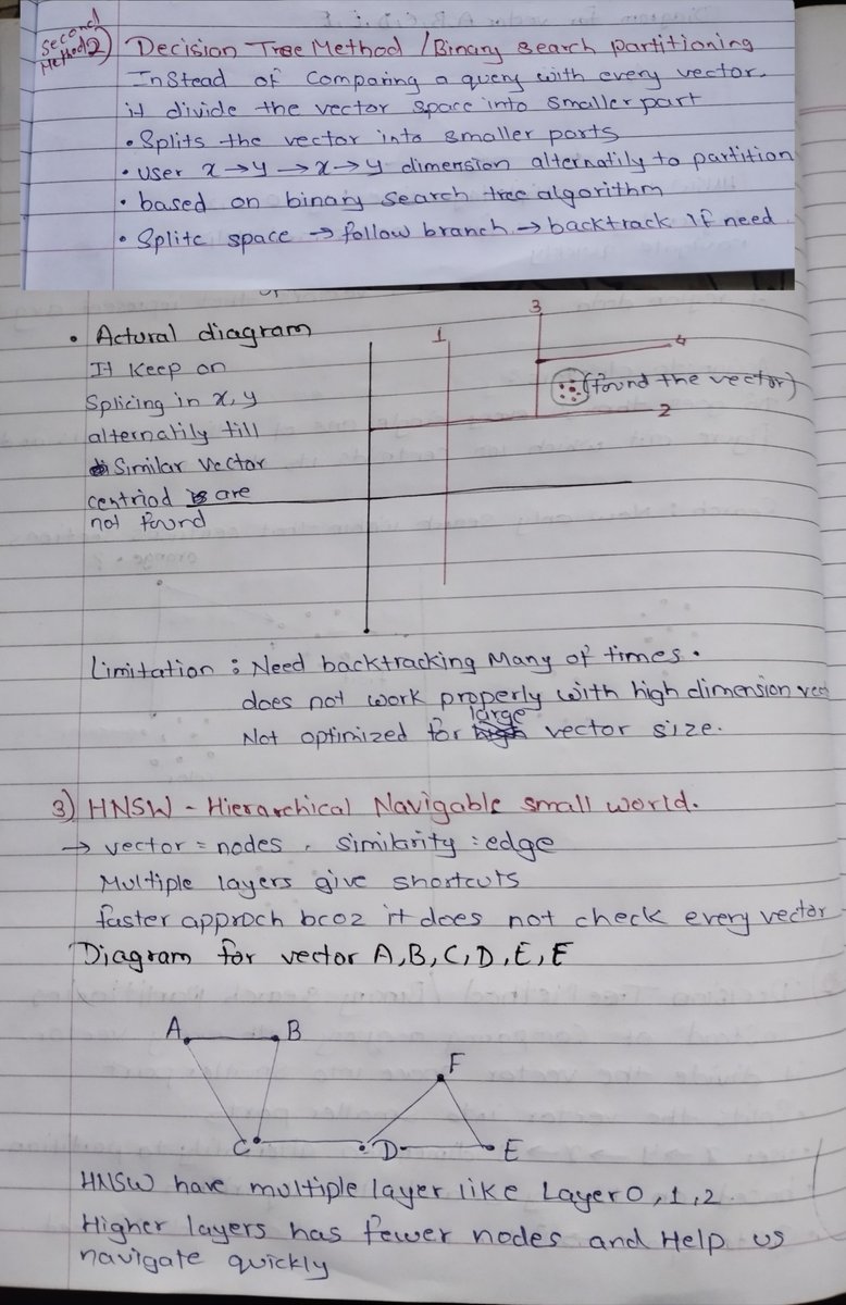 _Sumeet_2145's tweet photo. Today I learned more about how vector databases actually search efficiently, including Decision Trees, HNSW, and Product Quantization. Slowly connecting the dots.
#VectorDatabase #RAG #AI #MachineLearning #learninpublic
@karpathy https://t.co/liFDrCbjmE