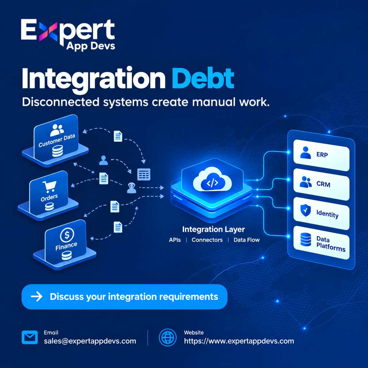 ExpertAppDevs's tweet photo. Your #ERP has the data.

Your #CRM has the customer.

Your #finance system has the numbers.

But your team is still moving data manually.

That is integration debt.

Good system #integration connects the workflow so people spend less time moving information between systems. https://t.co/wHcuHKU5A5