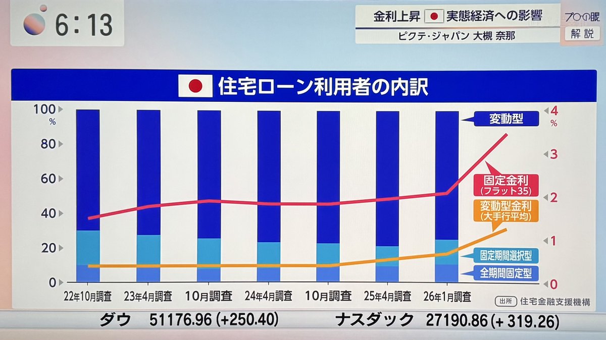 KariyaMaigo's tweet photo. 金利上昇、次に見るなら銀行株。

金利上昇
↓
利ざや改善
↓
銀行株に追い風？
注目は👇
🥇三菱UFJ
🥈三井住友FG
🥉みずほFG
「金利上昇＝悪」ではない。
誰に追い風が吹くかを見る。 https://t.co/0agaMJphrf