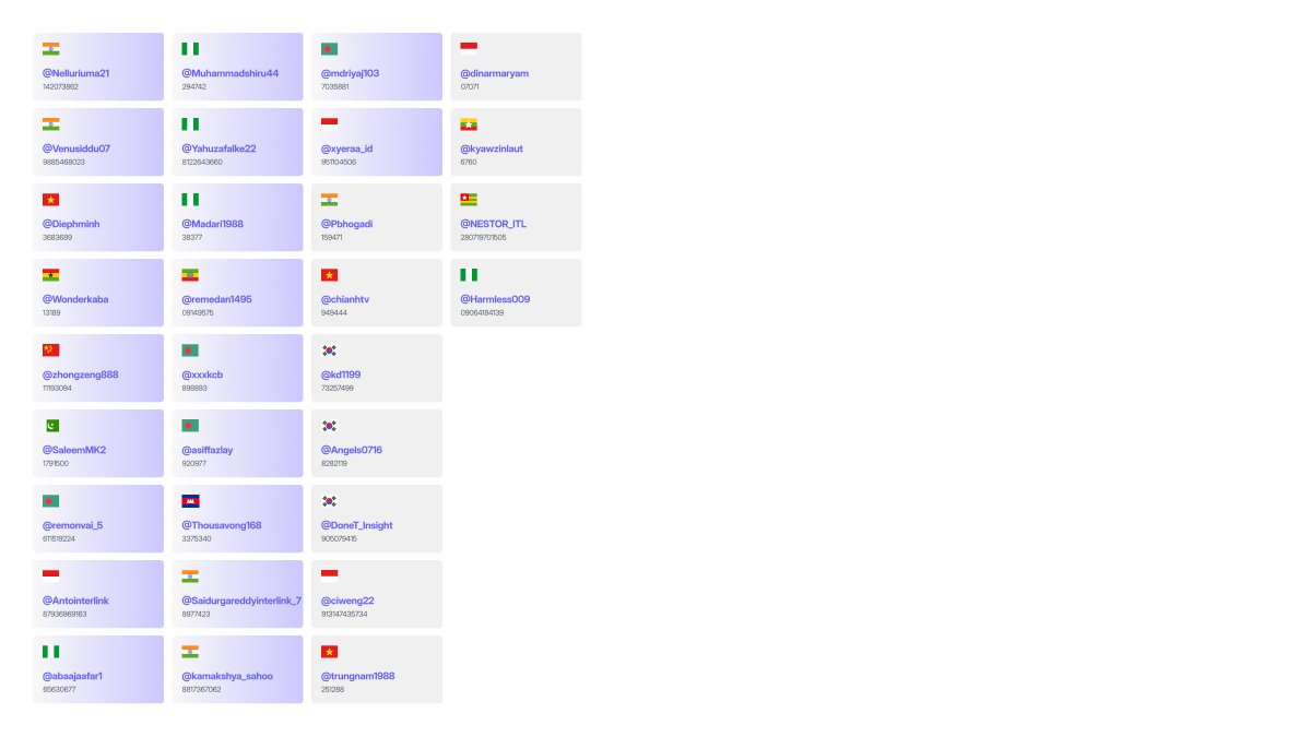 reina_itl's tweet photo. 📊 SHARE REVENUE 14TH OFFICIAL RESULTS

The official results of the 14th Share Revenue distribution are now available!

This round continues to recognize Ambassadors who have made meaningful contributions to the growth of the @inter_link ecosystem through consistent effort, quality content, leadership, community building, and long-term commitment.

Across different countries and communities, our Ambassadors continue to educate users, create valuable content, support local communities, organize activities, welcome new Linkers, and help strengthen the Human Network.

Every contribution plays a part in InterLink's journey forward. 💜

Share Revenue is not simply a monthly reward. It is designed to recognize those who consistently create real value and contribute to the sustainable growth of the InterLink ecosystem.

Congratulations to all Ambassadors selected for Share Revenue 14th! 🎉

Your dedication, consistency, and impact continue to make our global community stronger.

For those who are not included in this round, keep building, improving, and contributing. Every month brings another opportunity to demonstrate your impact, and more campaigns, rewards, and opportunities will continue to be introduced across the ecosystem.

⚠️ Important Notice

For this month's Share Revenue distribution, eligible Ambassadors will receive:

• 50% of their Revenue reward in USDT
• An additional ITL bonus equivalent to the remaining 50%

The ITL bonus is awarded as special recognition for the dedication, impact, and valuable contributions of our Ambassadors to the continued growth of the @inter_link ecosystem.

All Ambassadors included in the Share Revenue 14th results must log in to their Ambassador Profile and submit their main ITLX Wallet address within 48 hours to receive both the USDT reward and ITL contribution bonus.

Please carefully verify your wallet address before submitting it. Wallet addresses submitted after the deadline may not be eligible for this distribution cycle.

Thank you to every Ambassador who continues to build, contribute, support our communities, and grow alongside InterLink.

Together, we are building the future of the Human Network. 
#InterLink #InterLinkAmbassadorProgram