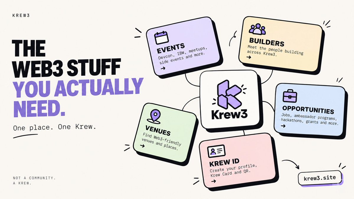 Krew3HQ's tweet photo. Krew3 is slowly becoming the place for Web3.

Events. Builders. Opportunities. Venues. Krew IDs.

📅 Events → https://t.co/8feTeRpNFA
🧑‍💻 Builders → https://t.co/y2jeLuyGVR
💼 Opportunities → https://t.co/vndZhai1G7
📍 Venues → https://t.co/mIALzJL3Tv
🪪 Krew ID → https://t.co/SMC4ssD7po

More coming soon.