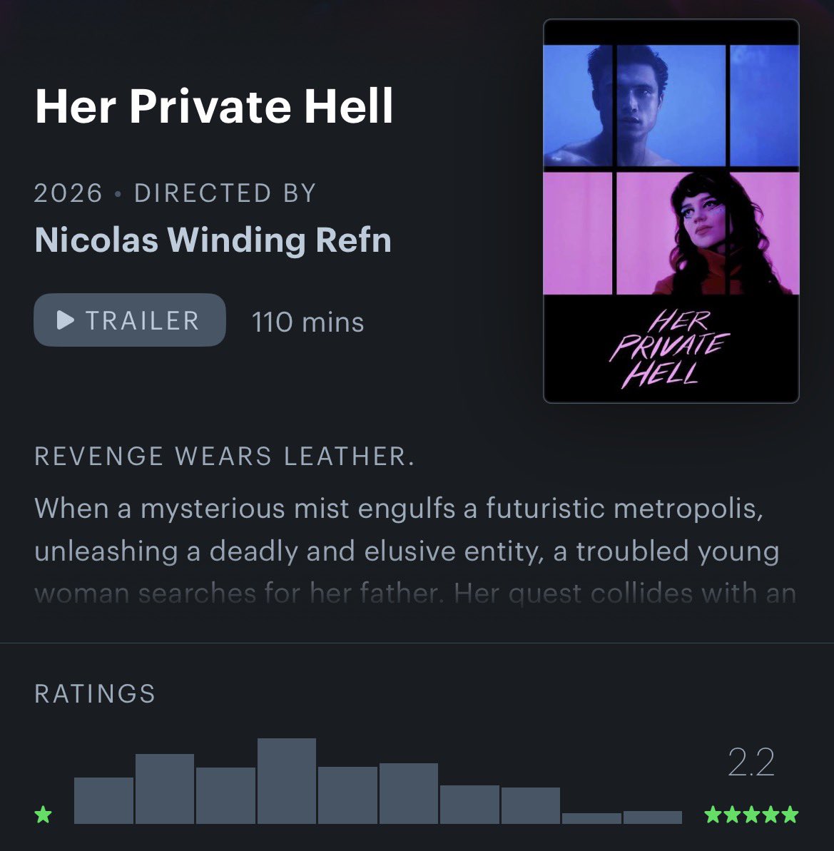 ItsMeNoah713420's tweet photo. I’m not saying it’s not a divisive film. But I just hate the narrative that it’s a 50/50 or even 60/40 love or hate. Everywhere I can see it’s getting a ton of praise

There are way more divisive films released this year, let alone this decade https://t.co/oLTbUapi13