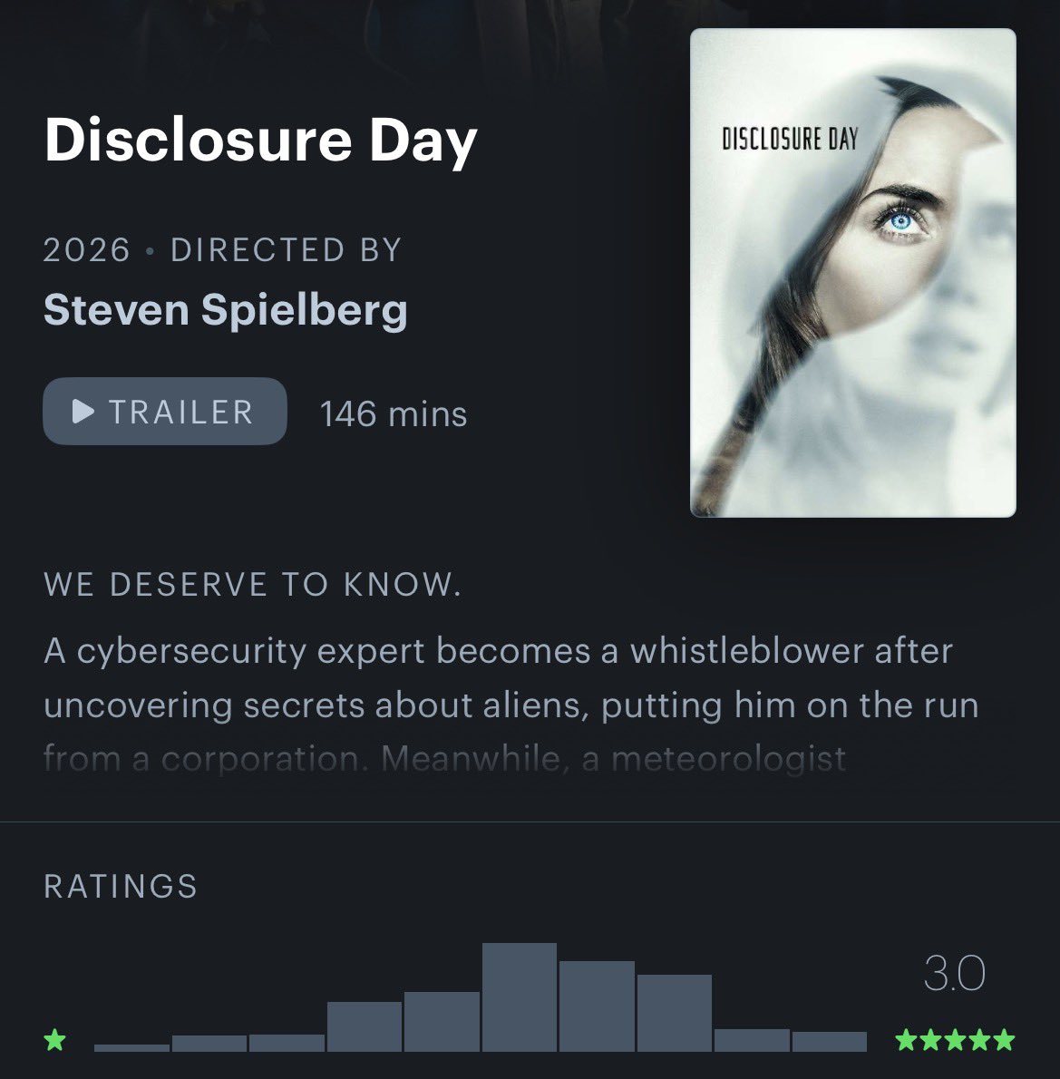 ItsMeNoah713420's tweet photo. I’m not saying it’s not a divisive film. But I just hate the narrative that it’s a 50/50 or even 60/40 love or hate. Everywhere I can see it’s getting a ton of praise

There are way more divisive films released this year, let alone this decade https://t.co/oLTbUapi13