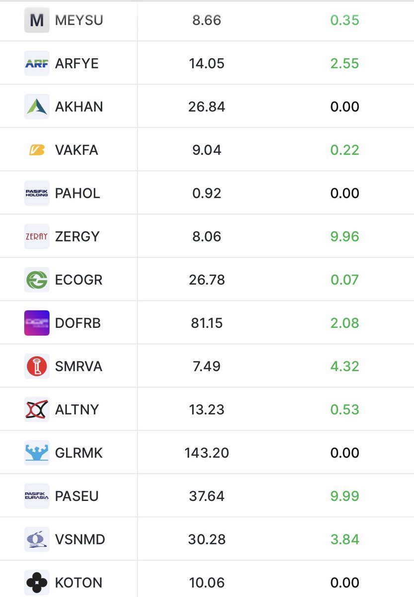 BorsaGenci777's tweet photo. 📊Halka Arzlar Teorik Eşleşme / Karanlık Oda Eşleşme Fiyatları

#NETGL 
#BKRGY 
#INTET 
#VEYAS
#TKNKA 
#CITAS
#BETAE
#SARAE
#MASFN
#ORZAX
#METEN
#ISVEA
#KARCL
#GOLDA
#EKIM
#SSAAT
#SOHOE https://t.co/y6mnDlyWtA