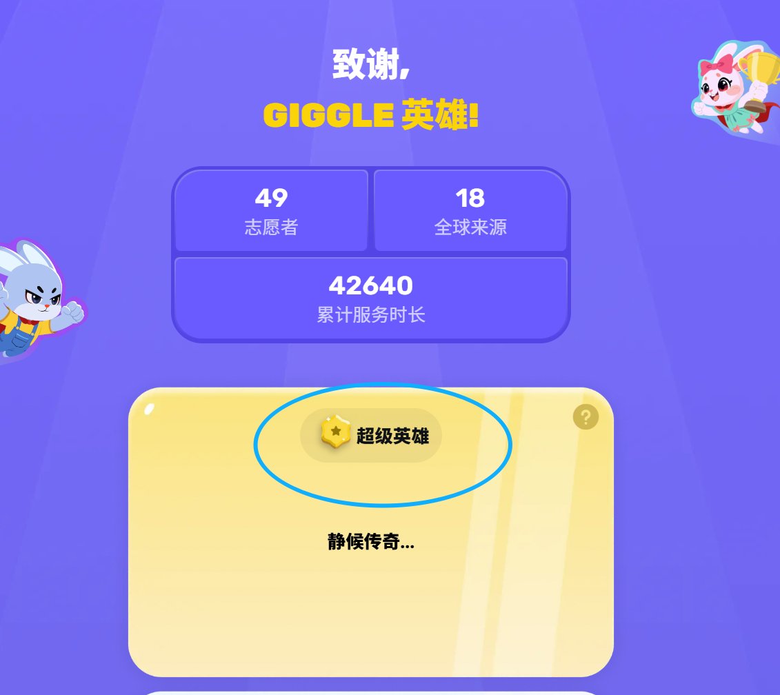 MGGA_BSC's tweet photo. 称为GIGGLE HERO会有这个徽章 https://t.co/pHnUpQ0B2K https://t.co/2iEo6dXRV4