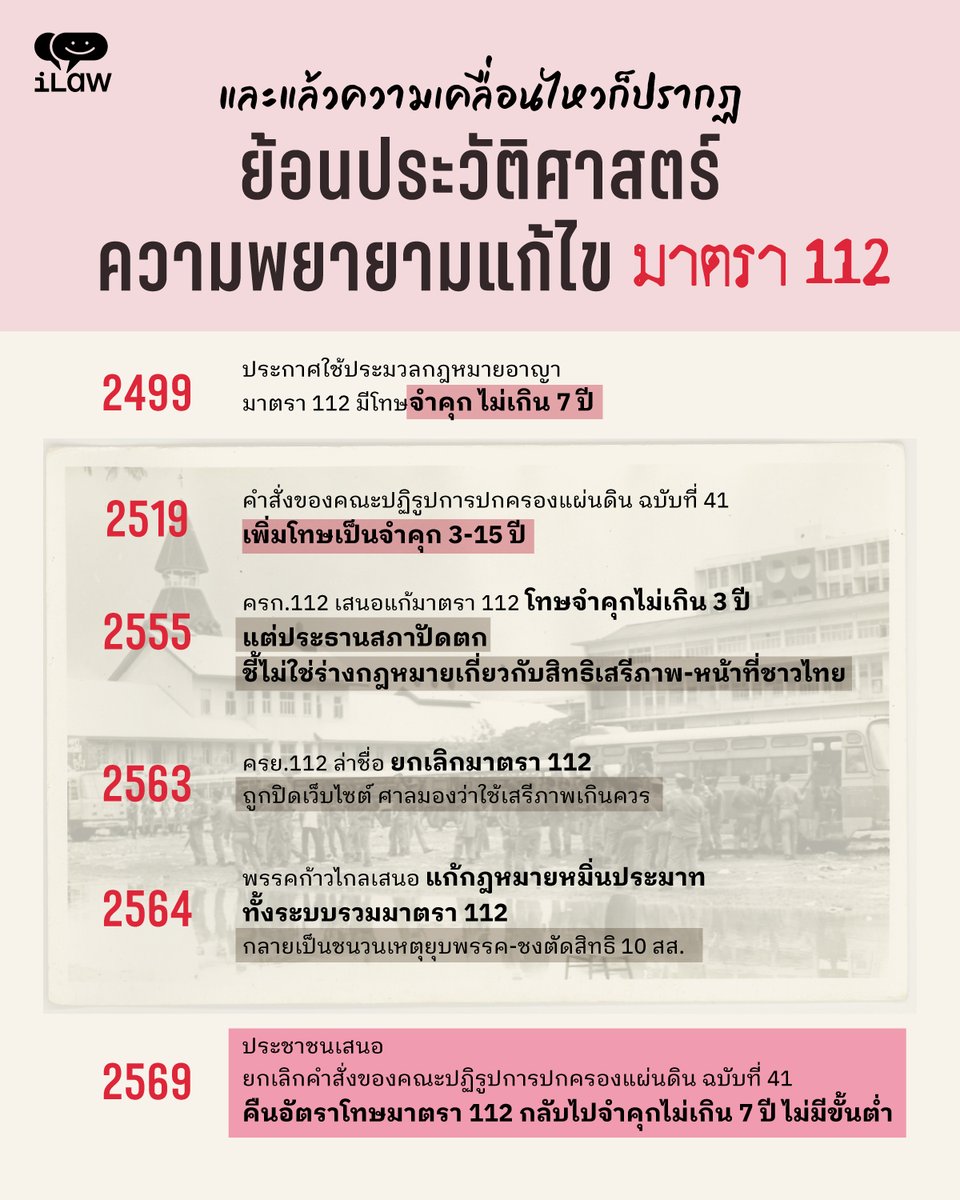 iLawFX's tweet photo. ย้อนข้อเสนอต่อมาตรา 112 ตั้งแต่เริ่มประกาศใช้ประมวลกฎหมายอาญา ปี 2499 ถึง 2569
.
จากยกเลิก ถึงแก้ไข จน(ไม่ได้)นิรโทษกรรม 
สู่ข้อเสนอ #ลบมรดกรัฐประหาร6ตุลาฯ กลับไปไม่มีโทษขั้นต่ำเหมือนก่อน 2519
.
อ่านเต็มๆ ได้ที่: https://t.co/g75lbcikfh https://t.co/k6TzfxYw46