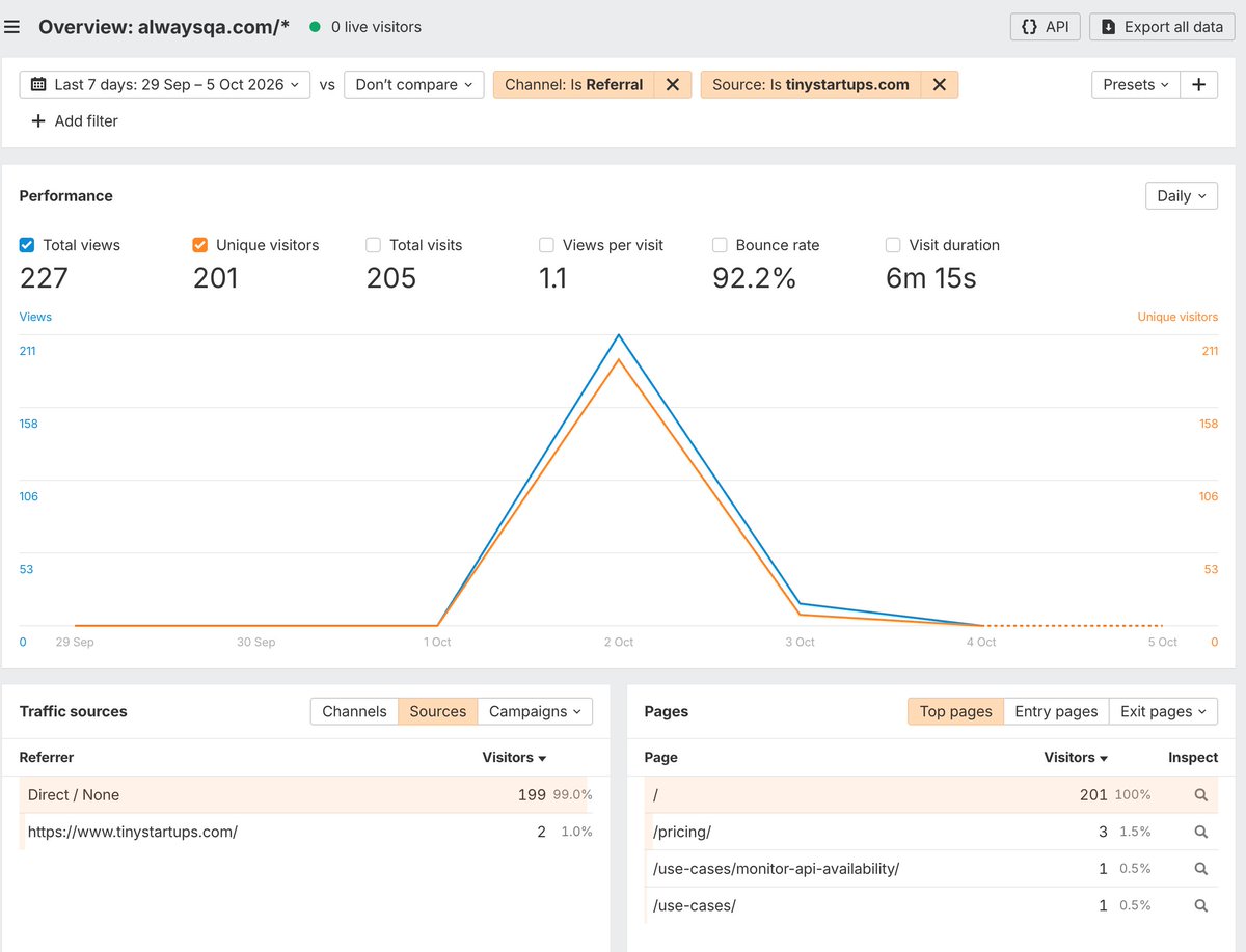 maciekChmura's tweet photo. Woah
What happened here?

Submitted to Tiny Startups 🙌
Thanks @RatheeJaisal 🫶 https://t.co/PL9lvTBkr7