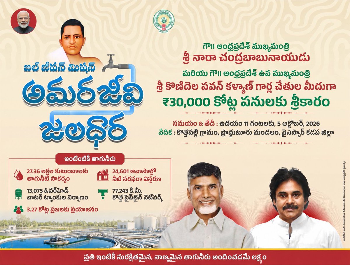 PJRaghuRanjith's tweet photo. 🚰 Jal Jeevan Mission – Amrita Jaladhara

Building stronger water infrastructure for a healthier rural Andhra Pradesh.

✅ 27.36 lakh families covered with drinking water facilities

✅ 24,601 habitations receiving expanded water supply

✅ 13,075 Overhead Water Tanks constructed

✅ 77,243 km pipeline network added

✅ 3.27 crore people to benefit

@PawanKalyan || @JanaSenaParty 
#PawanKalyanAneNenu
#AndhraPradesh