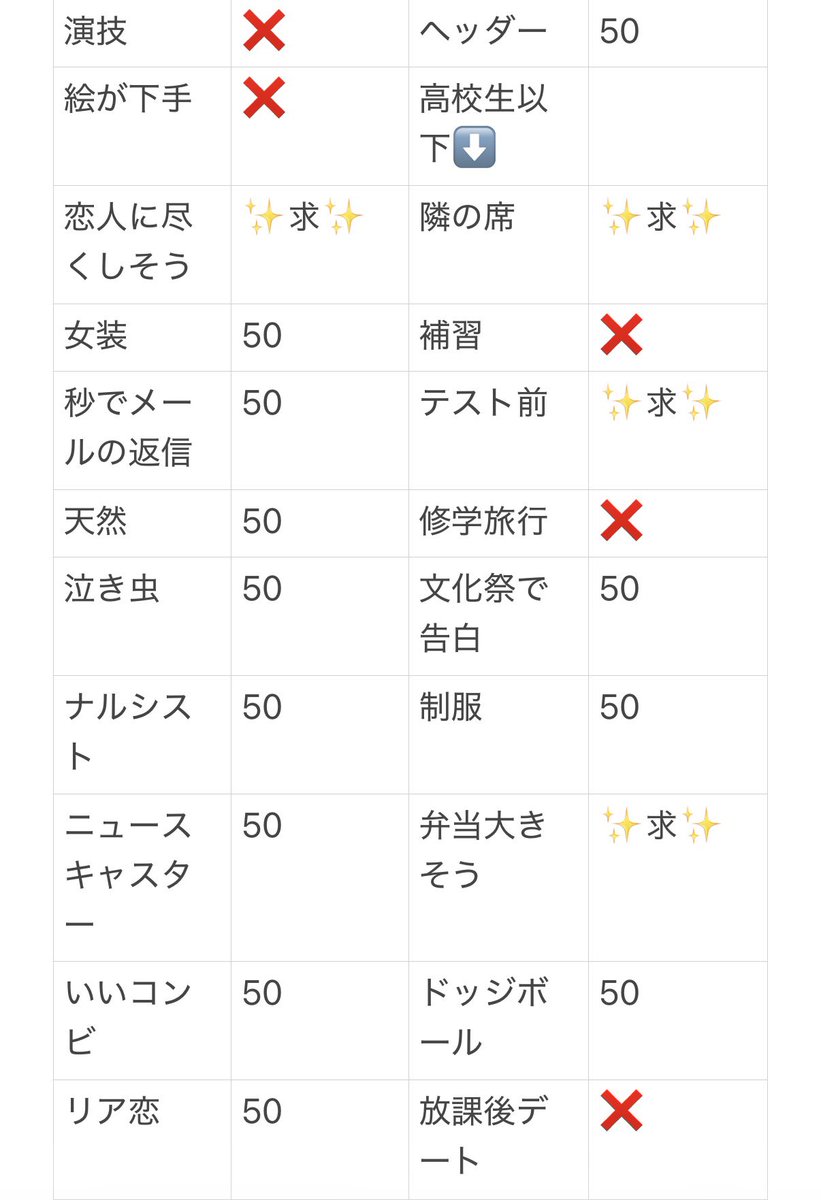 nknkc122's tweet photo. Myojo ジュニア大賞枠交換 仮約束をしていただける方を探しております

【求】恋人（1:10可）、尽くしそう、テスト前、隣の席（＜弁当が大きそう）
【譲】画像参考

50冊 予約済、買取可
お心当たりのある方は、DMまでご連絡よろしくお願い致します。
 #ジュニア大賞 #ジュニア大賞枠交換 https://t.co/iOjAZqRosr
