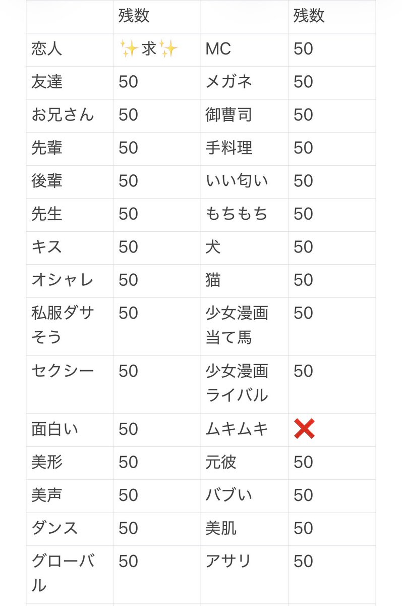nknkc122's tweet photo. Myojo ジュニア大賞枠交換 仮約束をしていただける方を探しております

【求】恋人（1:10可）、尽くしそう、テスト前、隣の席（＜弁当が大きそう）
【譲】画像参考

50冊 予約済、買取可
お心当たりのある方は、DMまでご連絡よろしくお願い致します。
 #ジュニア大賞 #ジュニア大賞枠交換 https://t.co/iOjAZqRosr