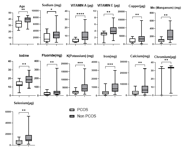 doctorneyro's tweet photo. Women #PCOS had lower #micronutrient intake
These diffrncs were nt consstently reflcted in #sRAGE concntrtions.
These suggest that #micronutrientintake alone may not explain altertions nd other factors invlved in #AGERAGE signaling contribtes to #PCOS
https://t.co/yG6NQaFBTs https://t.co/3mCwoM95ds