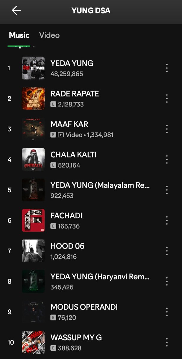 itz_maya04's tweet photo. Spotify comparison'💀

Yung Dsa ☠️📈          !!            Qazi touqeer🤡😹 https://t.co/XUzt71YoX9