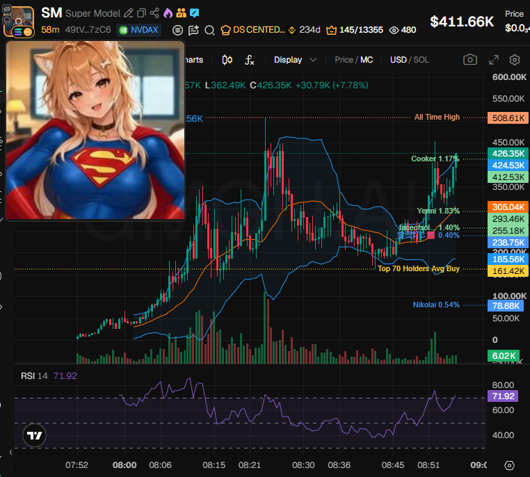 Source media 1 from @badattrading_