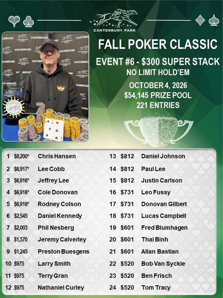 Chris Hansen – FPC Event #6 $300 Super Stack NLH