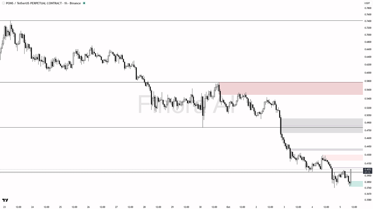 thesis

not investment advice, educational report only

📊 Flow: OI $36.8M (-3.7% 24h) · funding +0.0194% · taker 0.73×

Your AI trade buddy watches the market 