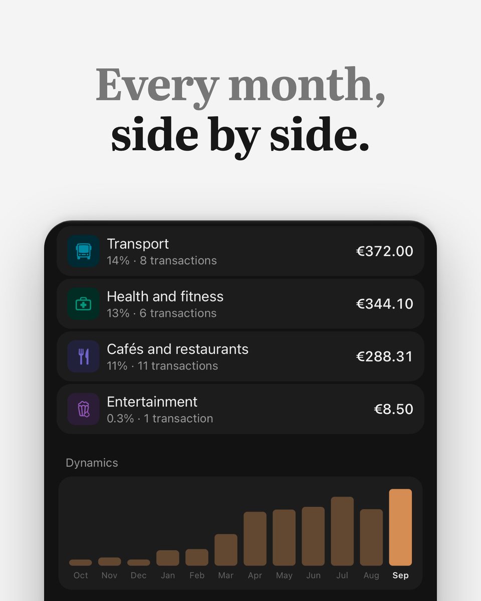 topfapp's tweet photo. Dynamics puts your months side by side: one bar per month, the current one highlighted. A heavy month stands out before you open it.

Tap a bar to go to that month. Dynamics lives under the category ring in Analytics and comes with Topf Plus. https://t.co/tRXlN9XiQM