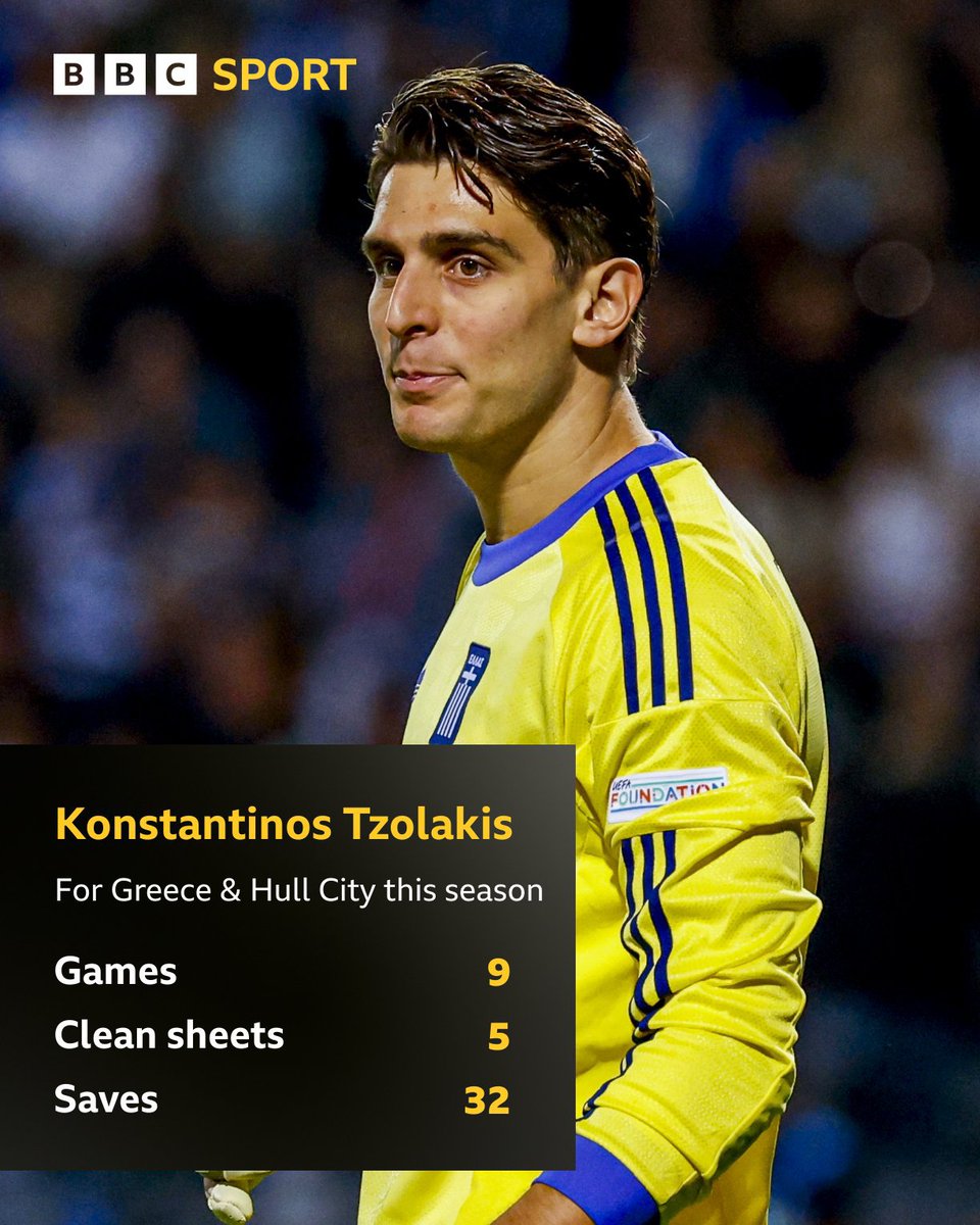 SamiulI70436320's tweet photo. Konstantinos Tzolakis is proving tough to beat for club and country 🧤🇬🇷
#FPL
#FPLCommunities
#Hull_city
#Greece_football
#Premier_League https://t.co/A6XElrtryW