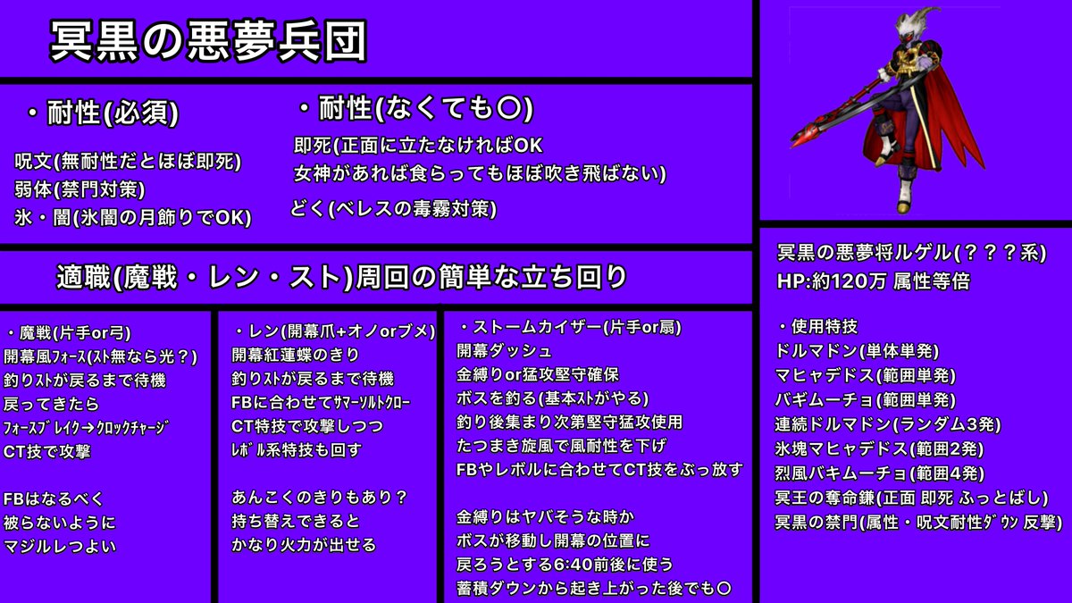 DQX_KD's tweet photo. 新武器がヤケクソ強化されたので少なくとも8.2までは遊べそうな悪夢兵団について

断罪は風+攻撃の2種で○ (悪魔特攻は余裕があれば) https://t.co/05BvxIvTWK