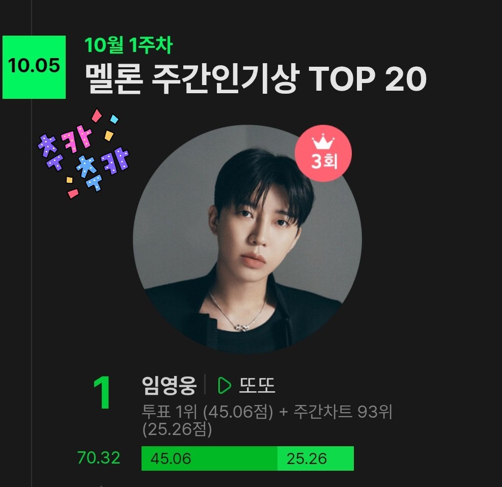 gud_hero's tweet photo. 임영웅 또또🎶
10월 1주차 멜론 주간인기상 수상🏆
축하해🩵🎉
명예졸업까지 1회 남았네!! 끝까지 화이팅🔥🔥
#임영웅 #LimYoungWoong
#LYW #IMHERO
#임영웅_또또_주간인기상 https://t.co/S5hVzE2PYG