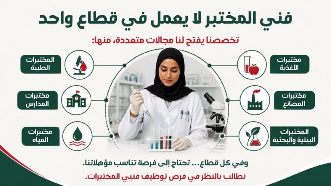 Tomaalbadi's tweet photo. #توظيف_فنيات_المختبر2
#توظيف_فنيات_المختبر 
#أحمد_الخليلي
#صباح_الخير
#يوم_المعلم_العالمي
@Labour_OMAN
@EduGovOman
 @MAFWR_Om https://t.co/9REox2zxNq