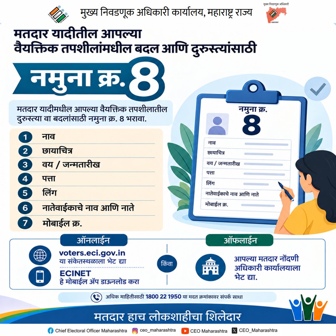 MahaDGIPR's tweet photo. मतदार याद्यांचे विशेष सखोल पुनरीक्षण (#SIR) २०२६

नमुना क्र. ८ भरुन खालील बदल करता येतील. 
📌 निवासी पत्त्यातील बदल अथवा दुरुस्ती
📌 दिव्यांगत्वाची नोंद
📌 वैयक्तिक तपशीलांमध्ये बदल अथवा दुरुस्ती

@ECISVEEP
@CEO_Maharashtra

#विशेषसखोलपुनरीक्षण
#ECI
#SIR2026 https://t.co/CG9GVfR6x2