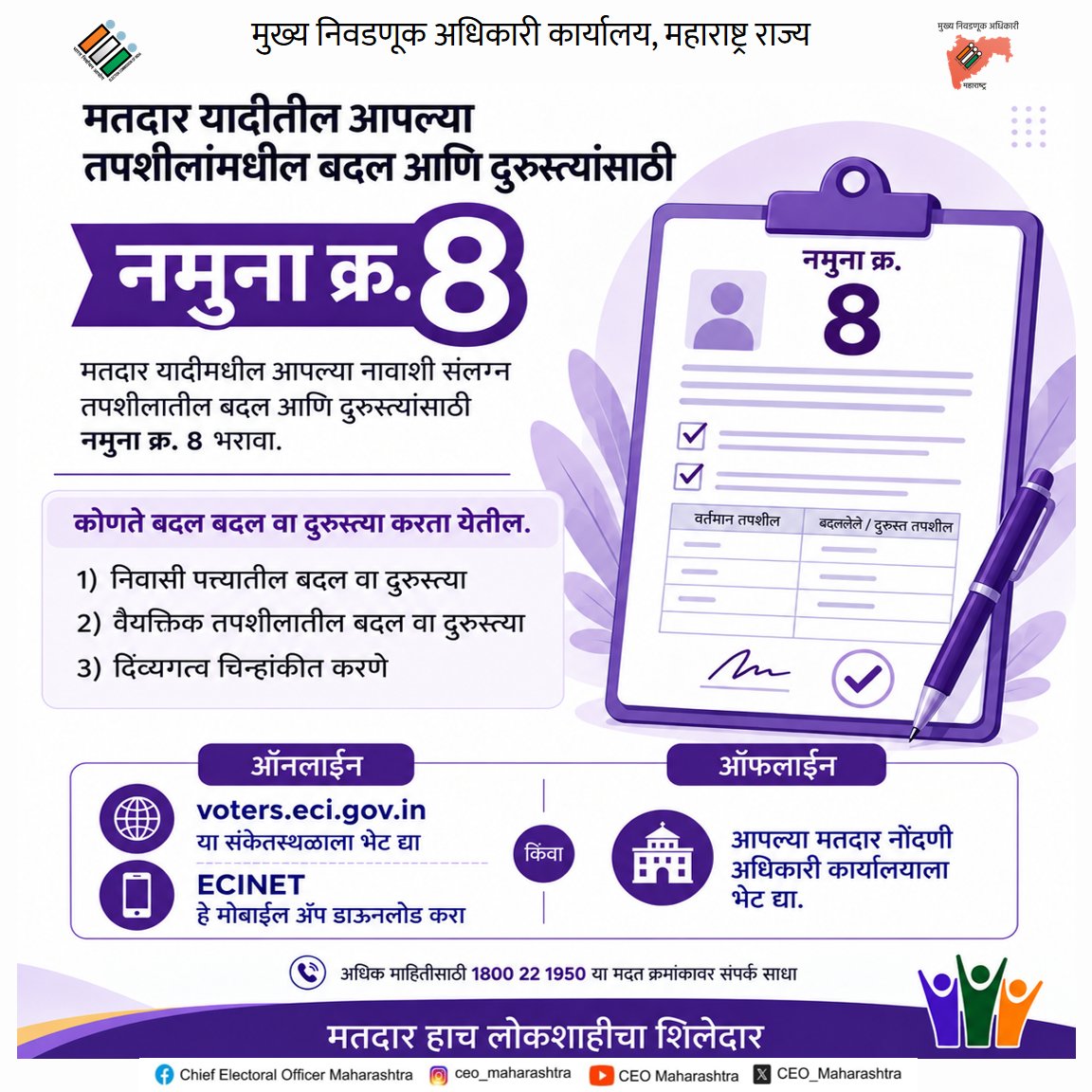 MahaDGIPR's tweet photo. मतदार याद्यांचे विशेष सखोल पुनरीक्षण (#SIR) २०२६

नमुना क्र. ८ भरुन खालील बदल करता येतील. 
📌 निवासी पत्त्यातील बदल अथवा दुरुस्ती
📌 दिव्यांगत्वाची नोंद
📌 वैयक्तिक तपशीलांमध्ये बदल अथवा दुरुस्ती

@ECISVEEP
@CEO_Maharashtra

#विशेषसखोलपुनरीक्षण
#ECI
#SIR2026 https://t.co/CG9GVfR6x2