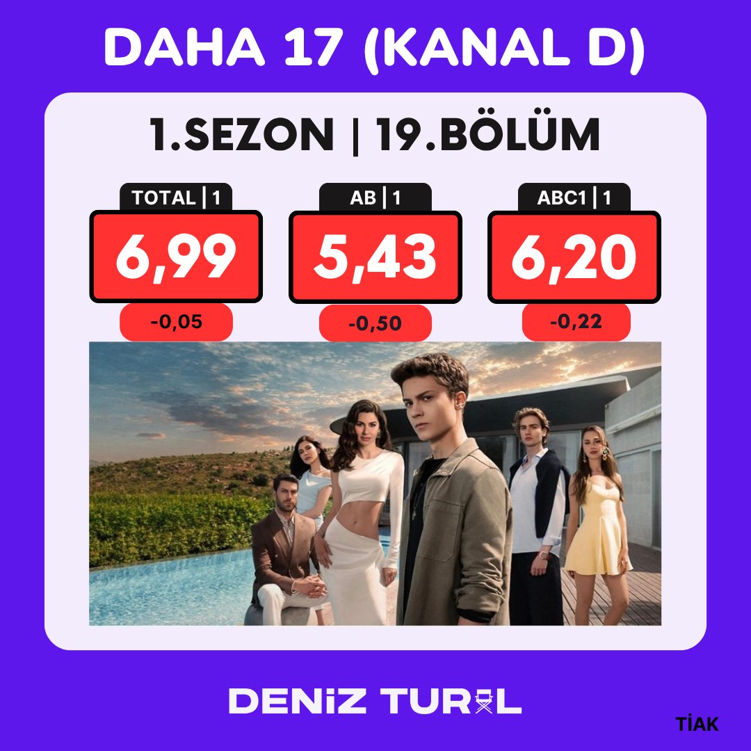 DTural's tweet photo. #Daha17 19. Bölüm Reyting Sonuçları.. 📌 https://t.co/8f8YXzMtd9