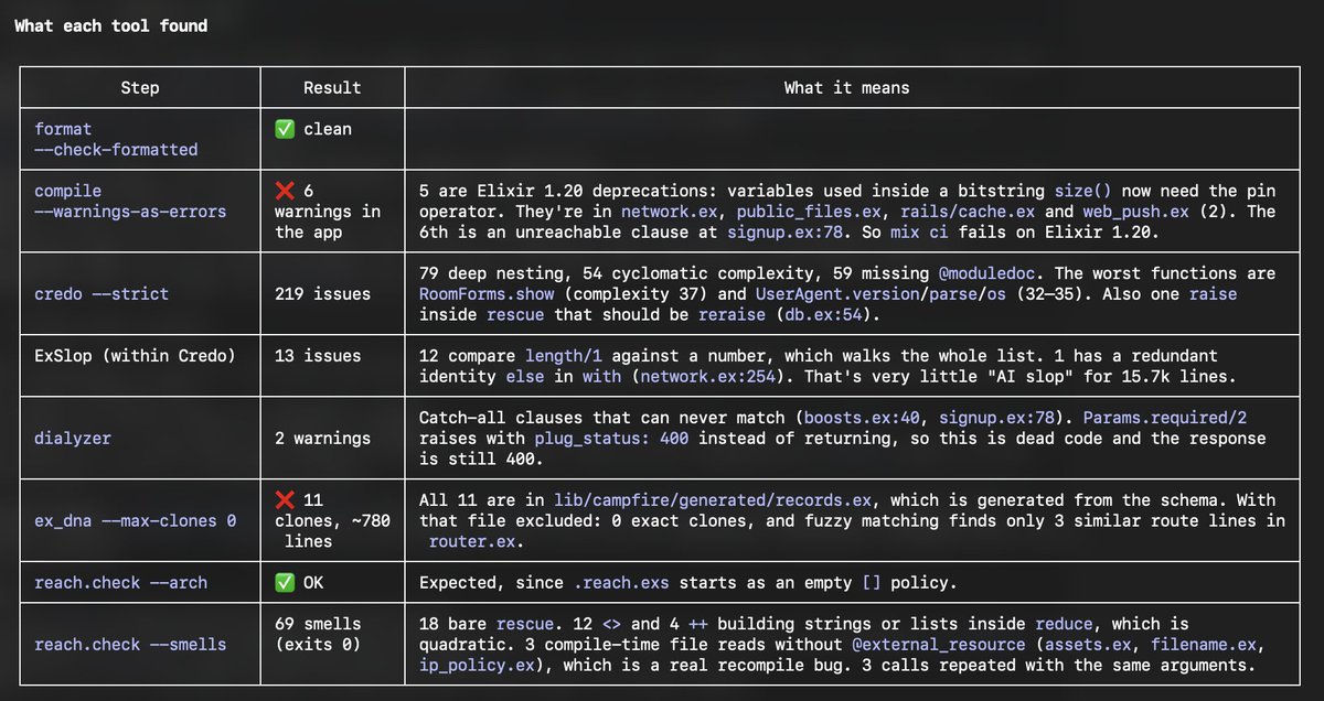 dan_note's tweet photo. A friendly reminder that our “pet ecosystem” has a wide range of tools to help you if you vibe-code blindly:

https://t.co/F7gbglvDPB https://t.co/1gZmSNvIxV