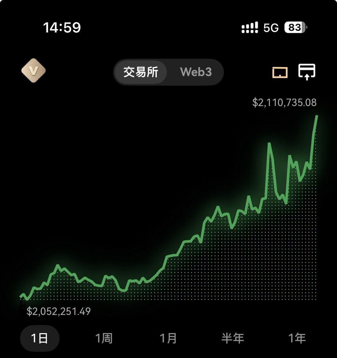 UNICORN⚡️🦄 的图片 1