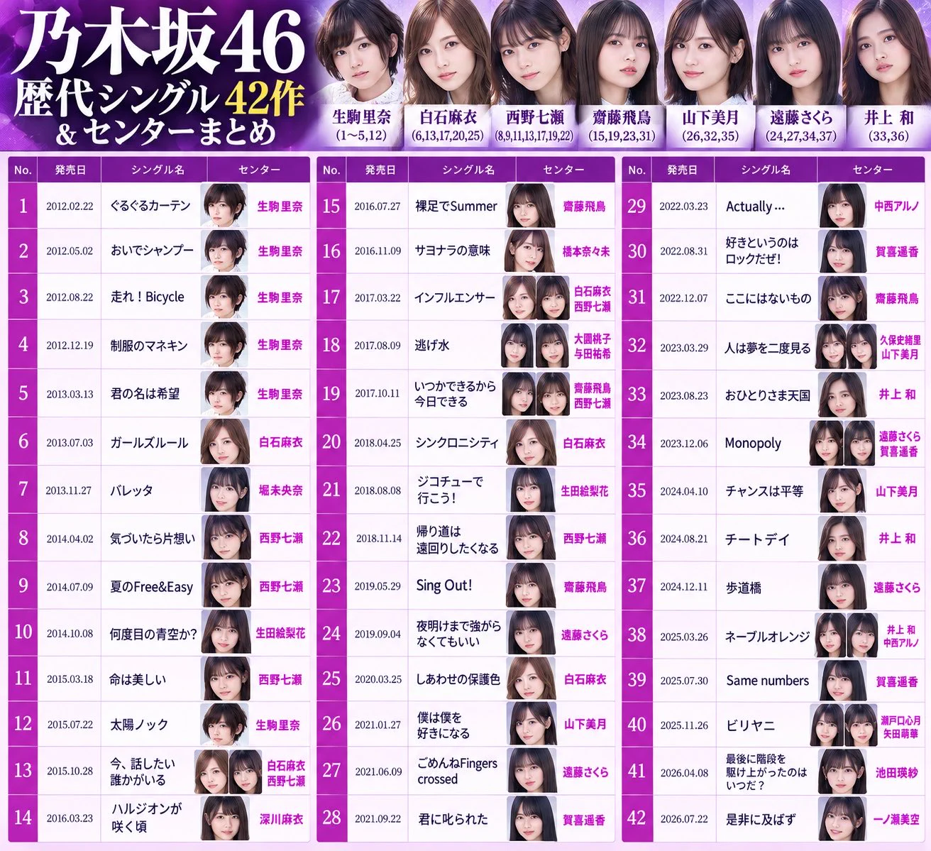 akb センター 歴代