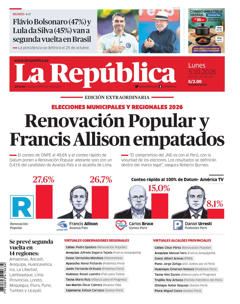 larepublica_pe's tweet photo. 🗞 ¡Buenos días! 👋 Esta es nuestra portada de hoy, lunes 5 de octubre de 2026 📰

➡️ Recuerda que también puedes leer nuestra versión impresa aquí: https://t.co/oPiJam0FgD https://t.co/81jzgaQYI5