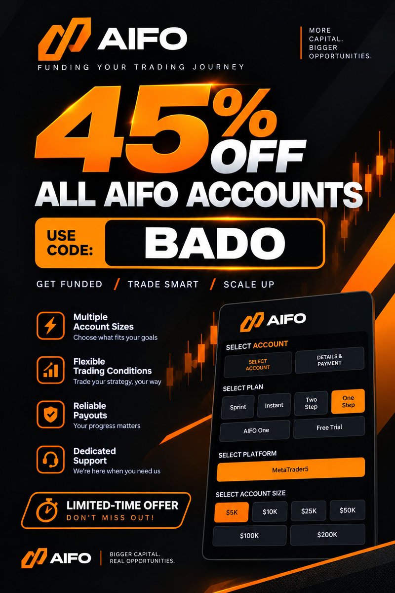 victorabifarin7's tweet photo. 🔥 45% OFF ALL AIFO ACCOUNTS! 🔥

If you’ve been looking for a prop firm to start your funded trading journey, this might be your sign 👀📈

Use CODE: BADO at checkout and get 45% OFF your AIFO account.

Multiple account sizes ✅
Flexible trading conditions ✅
Reliable payouts ✅
Dedicated support ✅

Don’t overthink it. Trade smart, manage your risk and let the results speak. 🧠📊

👉 https://t.co/zL4ntRiAHm

CODE: BADO 🟠

#PropFirm #Forex #TradingPsychology