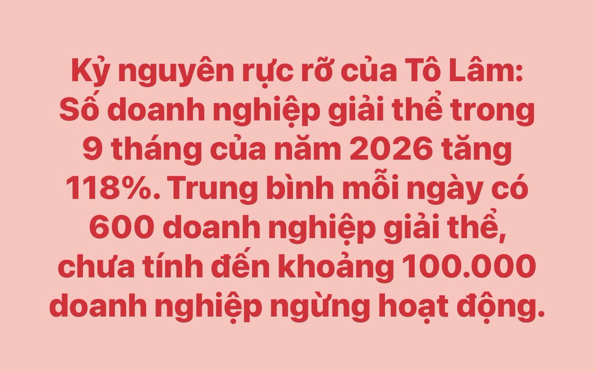 LutsNguynVni1's tweet photo. Kỷ nguyên rực rỡ của Tô Lâm: 
Số doanh nghiệp giải thể trong 9 tháng của năm 2026 tăng 118%. Trung bình mỗi ngày có 600 doanh nghiệp giải thể, chưa tính đến khoảng 100.000 doanh nghiệp ngừng hoạt động. https://t.co/HUIf2yFjiB