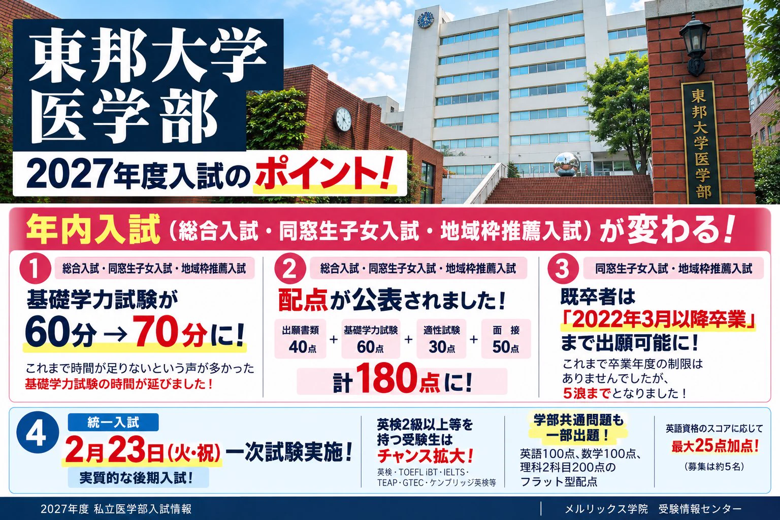 メルリックス学院｜医学部・歯学部受験情報センター (@melurix2011) / X