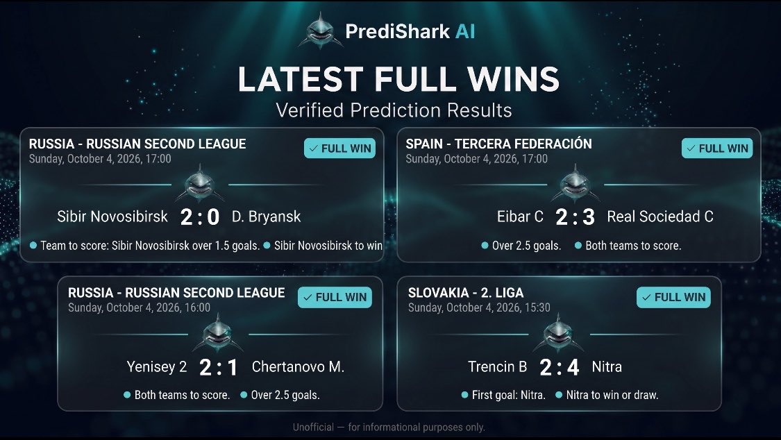 iam_mafia1's tweet photo. 🦈 4 more full wins. Clean sheet for the model.
All verified. Over 2.5, BTTS, and result calls landed.
No hype. Just the results.
See the next set → 🔗 https://t.co/VbZoODvrUw
$SHARK
#PrediShark #FullWins #AIPredictions #FootballPredictions #SHARK https://t.co/LBaySH1mjE