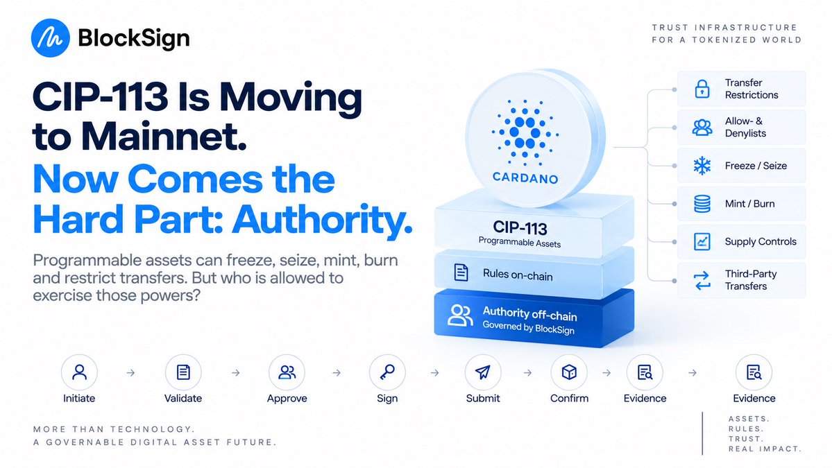 BlockSign_io's tweet photo. FOCUSSED ON CIP-113:

CIP-113 Is Moving to Mainnet. Now Comes the Hard Part: Authority.

Programmable assets can freeze, seize, mint, burn and restrict transfers. But who is allowed to exercise those powers?

CIP-113 is entering an important new phase. The proposal has been merged into the @Cardano_CF CIP repository, implementations are advancing and the first projects are reporting deployments on Cardano Mainnet.

For institutional adoption, however, this creates a new challenge.

CIP-113 enables native Cardano assets to operate under programmable rules. Depending on the implementation, these can include transfer restrictions, allow- and denylists, freezing, minting, burning or third-party transfers.

These are powerful capabilities.

A smart contract can enforce a rule, but it can’t define who inside an organization is authorized to exercise that power.

Who may initiate a freeze? Does Compliance have to approve a seizure? Can the same person prepare and authorize a mint? What happens above a certain transaction value? And how can an auditor later prove exactly who approved what?

This is the difference between programmable assets and programmable authority.

At BlockSign, this is where we see the next layer of institutional infrastructure.

Instead of treating a blockchain transaction as one action, we separate the process:

Initiate → Validate → Approve → Sign → Submit → Confirm → Evidence

We are also integrating CIP-113 with our MPC/FROST architecture. Our current work includes separate MPC-controlled payment and staking credentials, so no individual guardian needs to possess a complete private key.

This matters because institutional digital-asset security is not only about protecting keys. It is about controlling authority.

Our CIP-113 work on Cardano Preview has already covered registration, minting, transfer and burning. The next step is building the governance and authorization infrastructure around these operations.

As CIP-113 moves closer to real-world institutional use, the question therefore changes.

It is no longer only:
What can the asset do?

It is also:
Who is allowed to make it happen?

CIP-113 makes the asset programmable. BlockSign makes its operation governable.