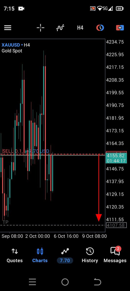 TchaaFx's tweet photo. Let's Take This $100 To $600 On #XAUUSD $XAUUSD https://t.co/zC5HAg2rhY