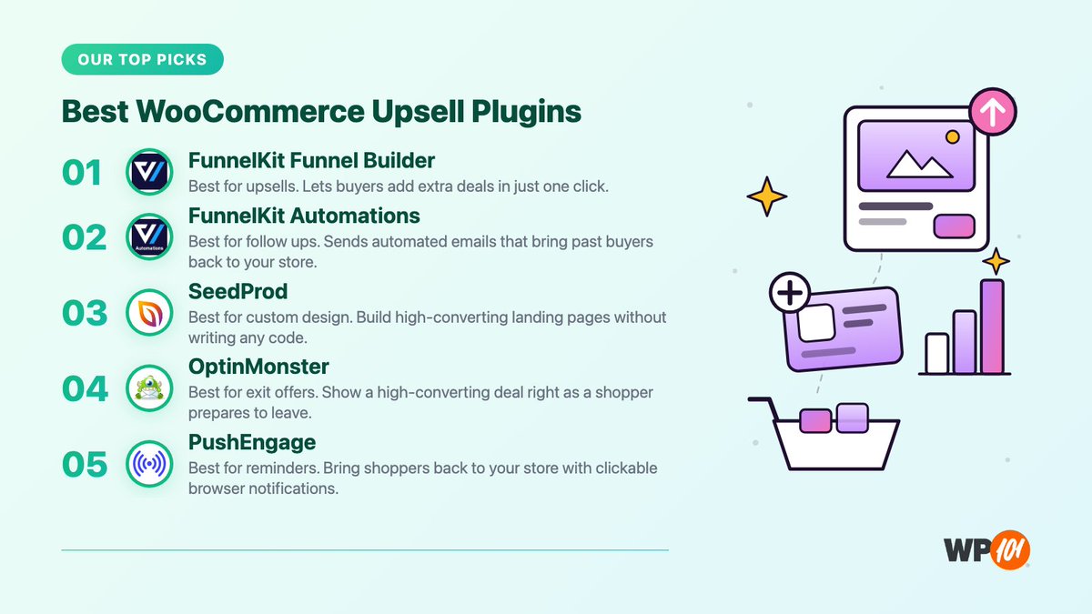 WP101's tweet photo. Want to grow your WooCommerce revenue without spending more on ads? 💰📈 The key is boosting your Average Order Value (AOV). From exit-intent popups to automated email follow-ups, here are the top upsell and cross-sell plugins every store owner needs https://t.co/CX9NCRA4cn https://t.co/4BRjXJMUXU