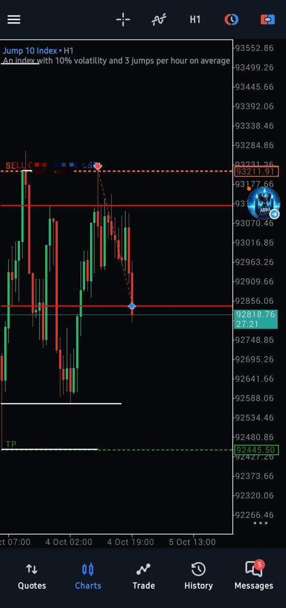 Msheriff9393's tweet photo. #JUMP10 Daily Implied fvg key level π
H1 Rejected block Entry Sniper
Algorithm Theory βοΈ
At last hit BE π«’
Good morning Algorithm Traders https://t.co/yi046sW92Z