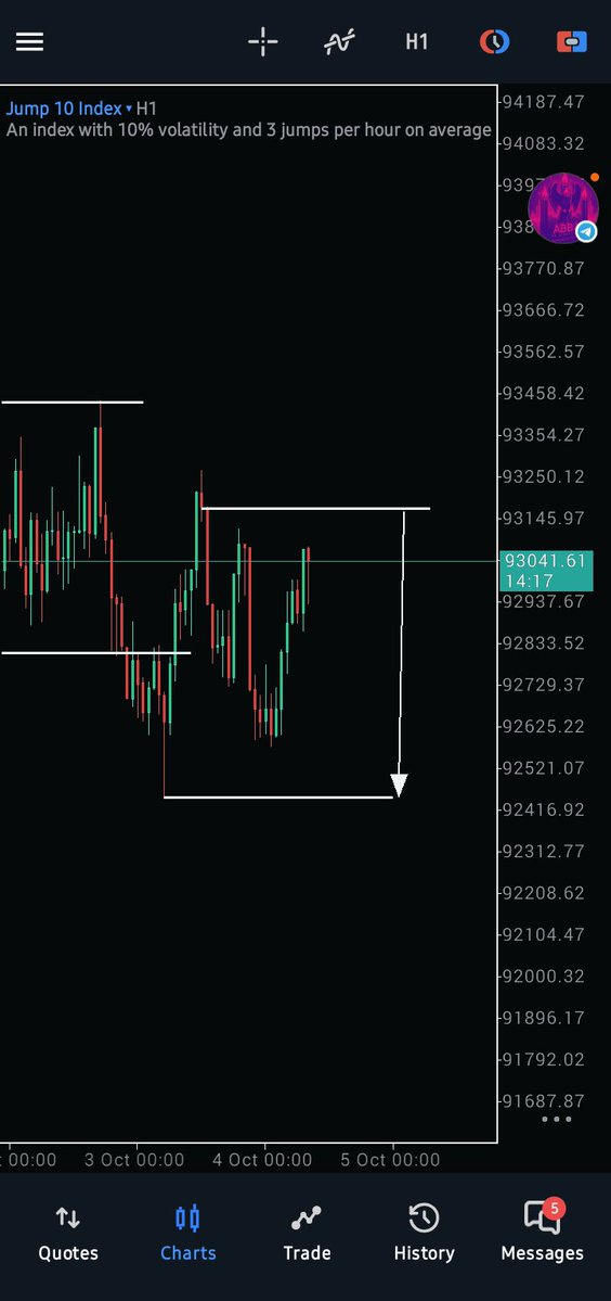 Msheriff9393's tweet photo. #JUMP10 Daily Implied fvg key level π
H1 Rejected block Entry Sniper
Algorithm Theory βοΈ
At last hit BE π«’
Good morning Algorithm Traders https://t.co/yi046sW92Z