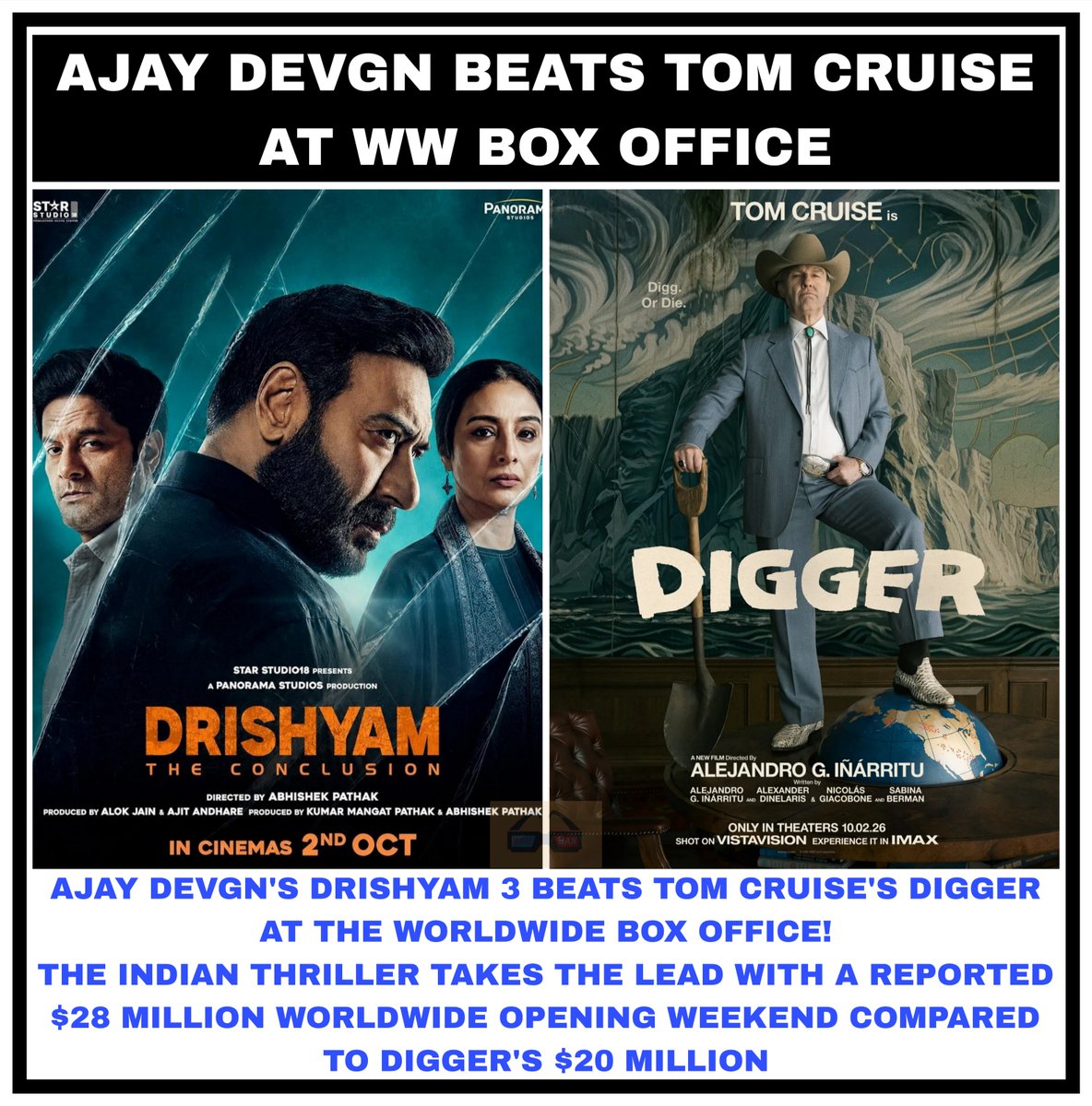 moviemanblogger's tweet photo. Drishyam 3 Beats Tom Cruise’s Digger Worldwide Box Office 🎬✨

#Drishyam3 #AjayDevgn #TomCruise #Digger #Bollywood #IndianCinema #BoxOffice #WorldwideBoxOffice #Drishyam #AjayDevgnFans #MovieNews #BollywoodNews #CinemaNews #FilmNews #BoxOfficeNews #MovieManBlogger https://t.co/uu8GGnOKlt