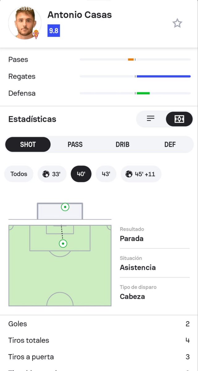 tirosrandom's tweet photo. Y otro. Ayer 3 cabezazos calcados al de Kean y los 3 los dais a puerta. No había tanto dinero en juego verdad??? @OptaJoe @OptaJose https://t.co/QNJXBrHOfi
