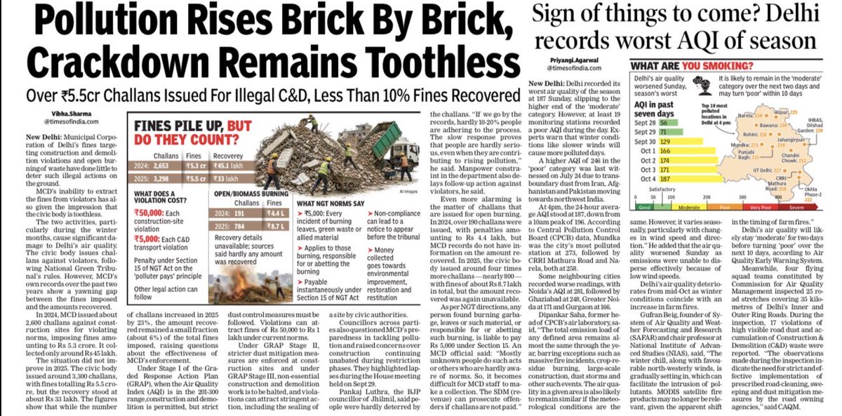 SriToosh's tweet photo. Another pollution season is upon us. Guess, it will be foolish to expect any relief @timesofindia @TOIDelhi @priyangiTOI @journo_vibha https://t.co/UlxztuDZdd